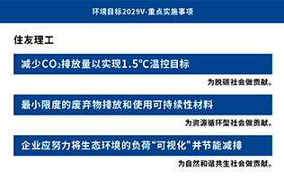 环境长期愿景和环境2029V