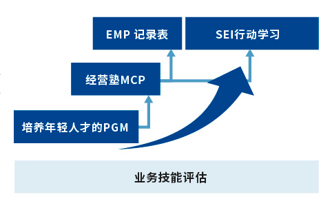 培养人才