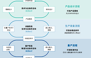 品质管理