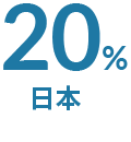 21% 日本