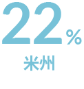 18 米州