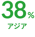 41% アジア