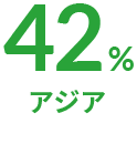 42% アジア