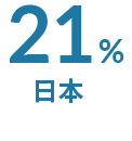 21% 日本