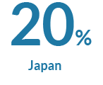 21% Japan