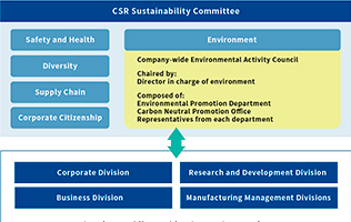 Environmental Management