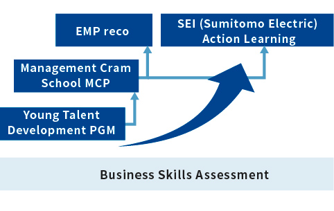 Human Resources Development