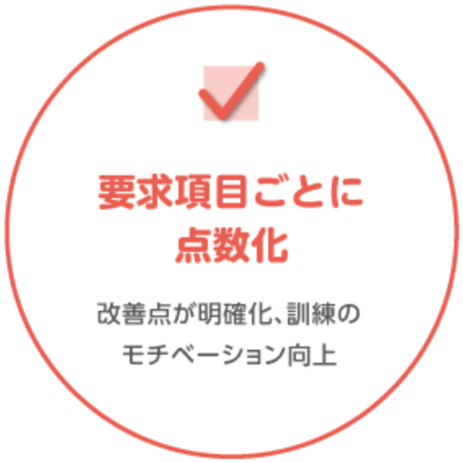 要求項目ごとに点数化