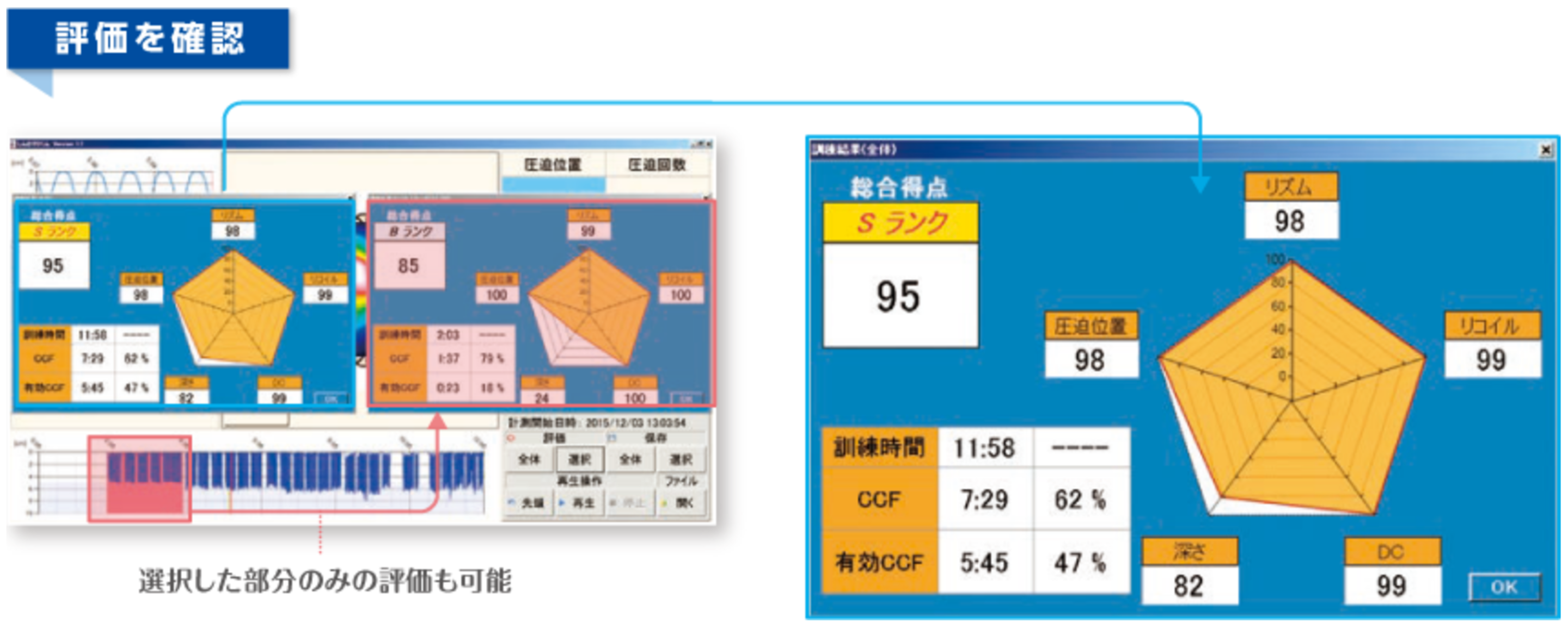 評価を確認