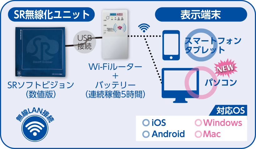 SRソフトビジョンの使い方