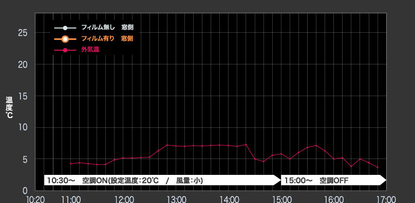 アニメーション