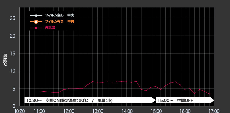 アニメーション