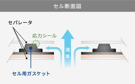 セル用ガスケット