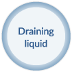 Draining liquid