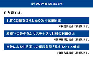 環境長期ビジョンと環境2029V