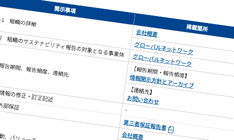 GRI内容索引