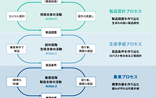 品質マネジメント