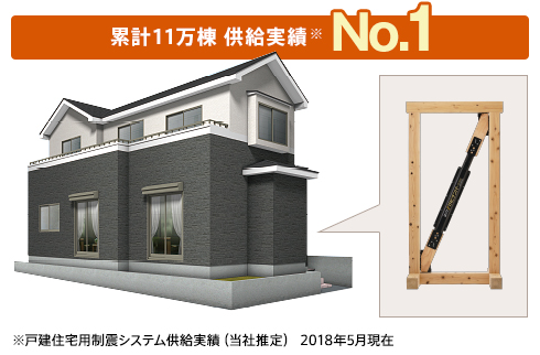 累計11万棟 供給実績 No.1